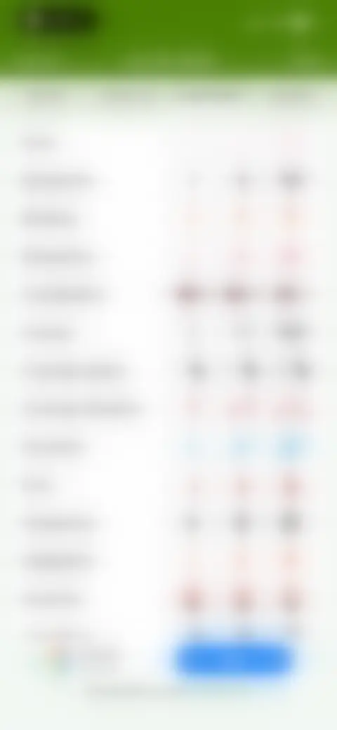 Locked screen preview